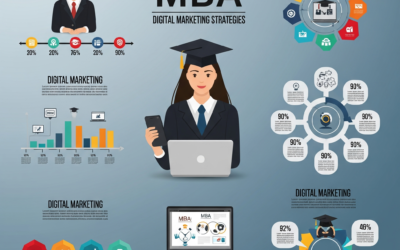 MBA in Delhi 2025: Top 10 Colleges with Fees, Placement Highlights & Specializations
